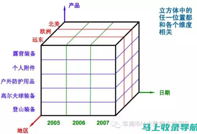 多维度分析：海外SEO推广方案优化的影响因素及解决方案